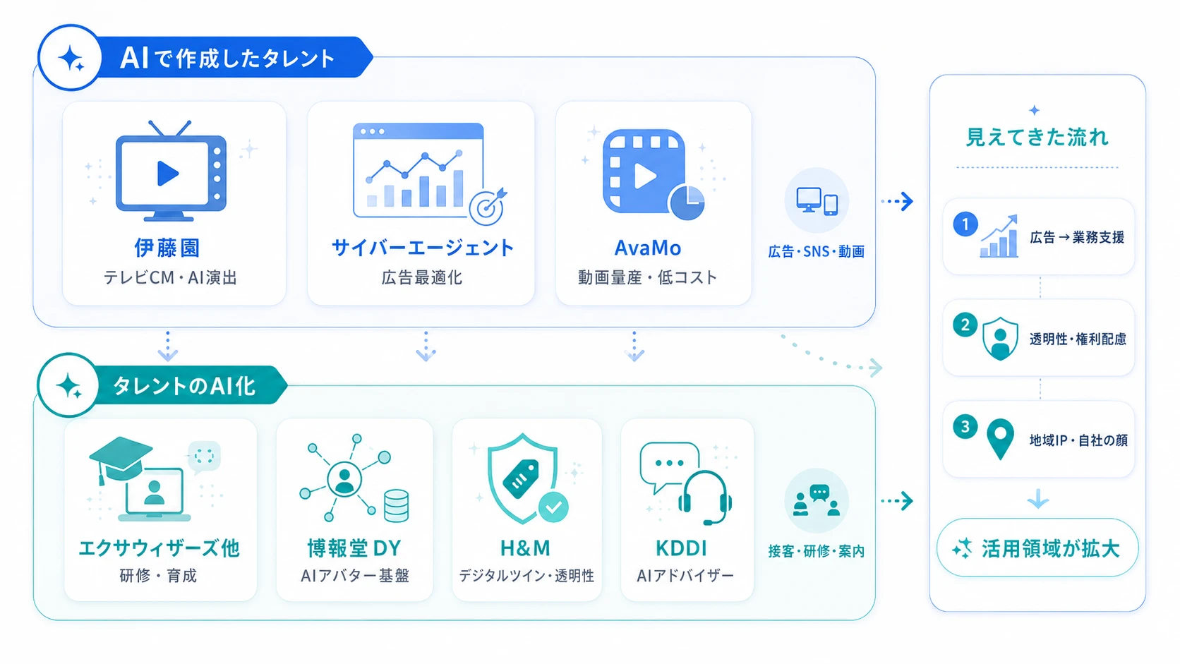 AIタレントの活用事例
