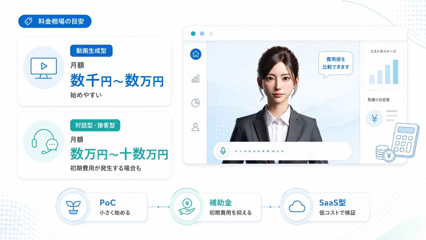 AIアバターの導入費用と料金相場