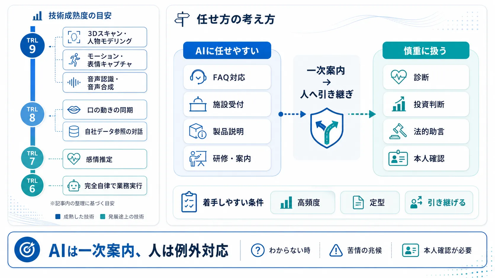 デジタルヒューマンにどこまで任せられるか