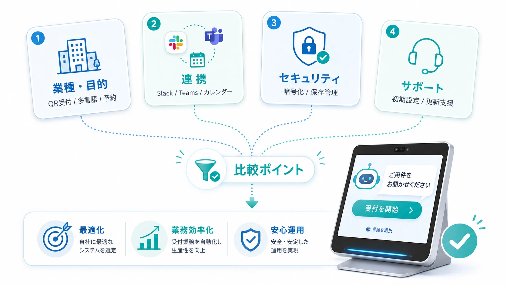 自社に合うAI受付の選び方