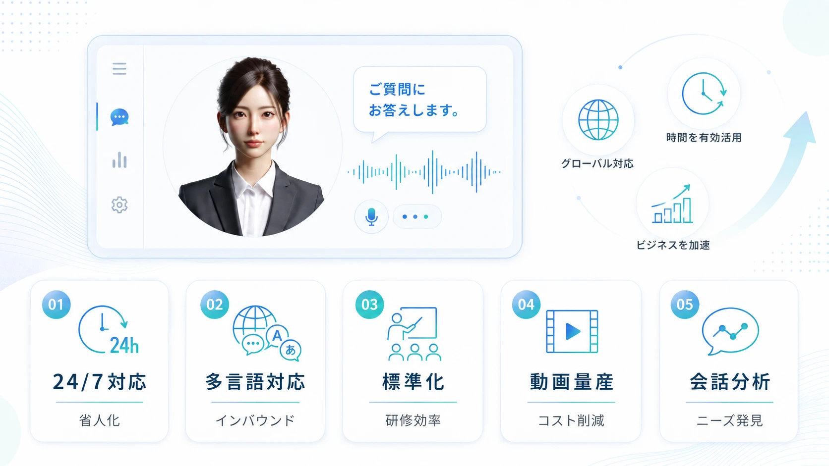 AIアバターをビジネスに導入する5つのメリット