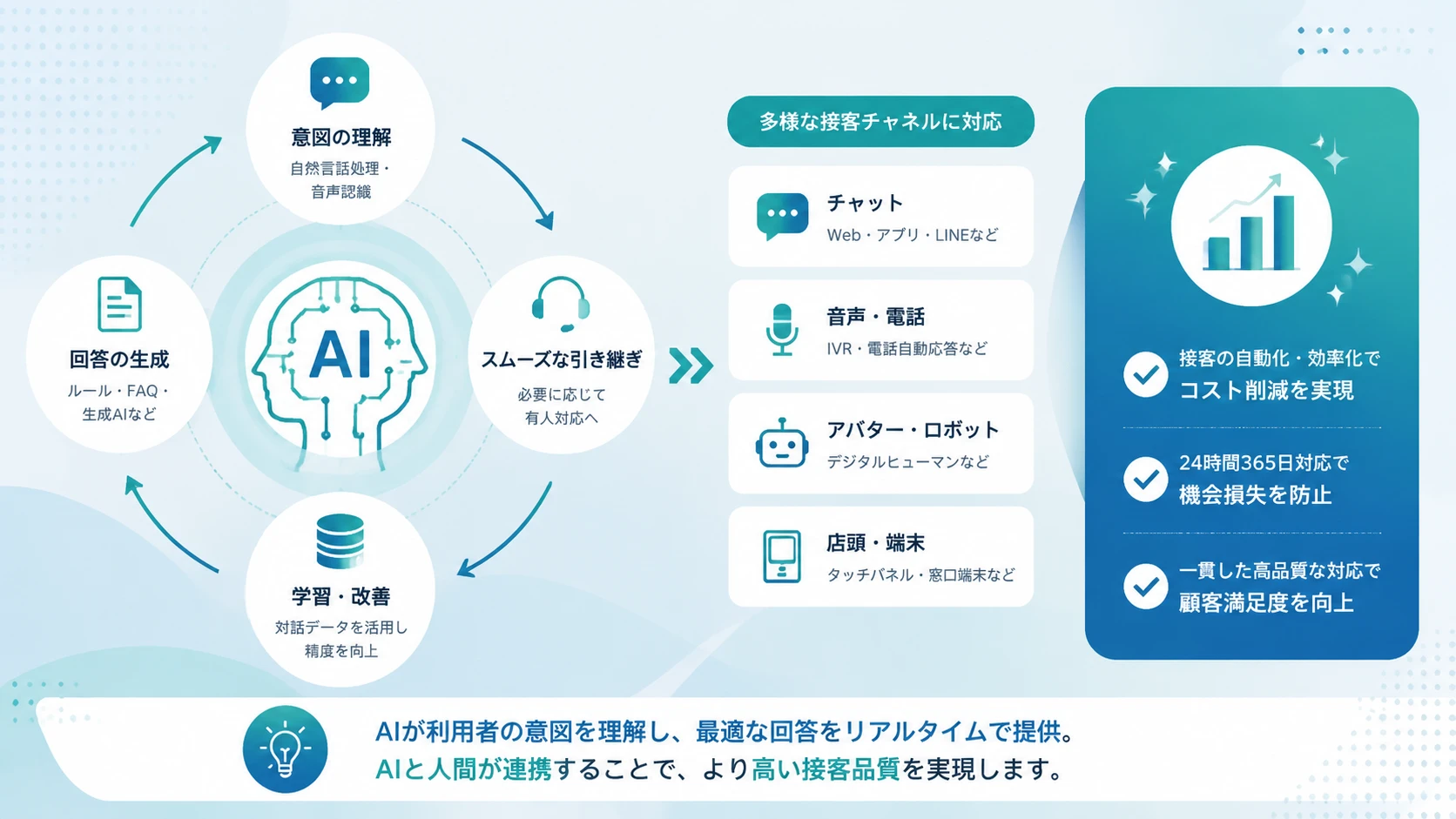 AI接客とは