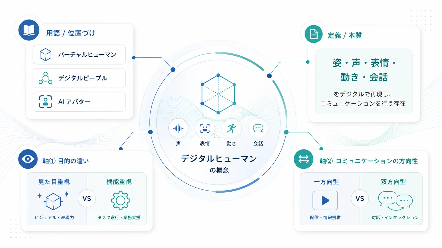 デジタルヒューマンとは