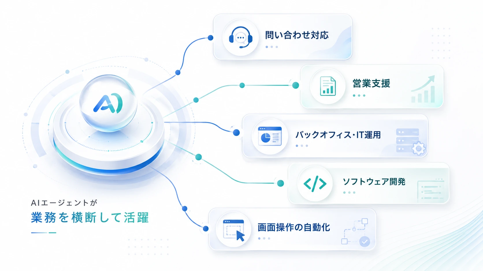 AIエージェントでできること