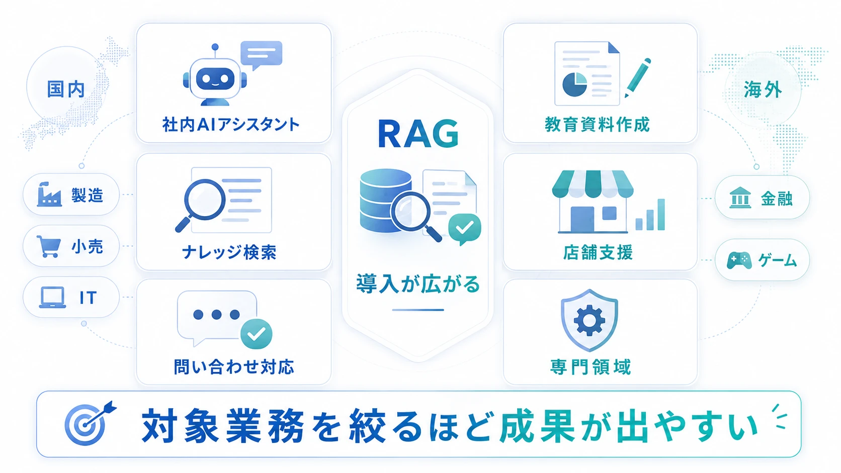 RAGの活用事例