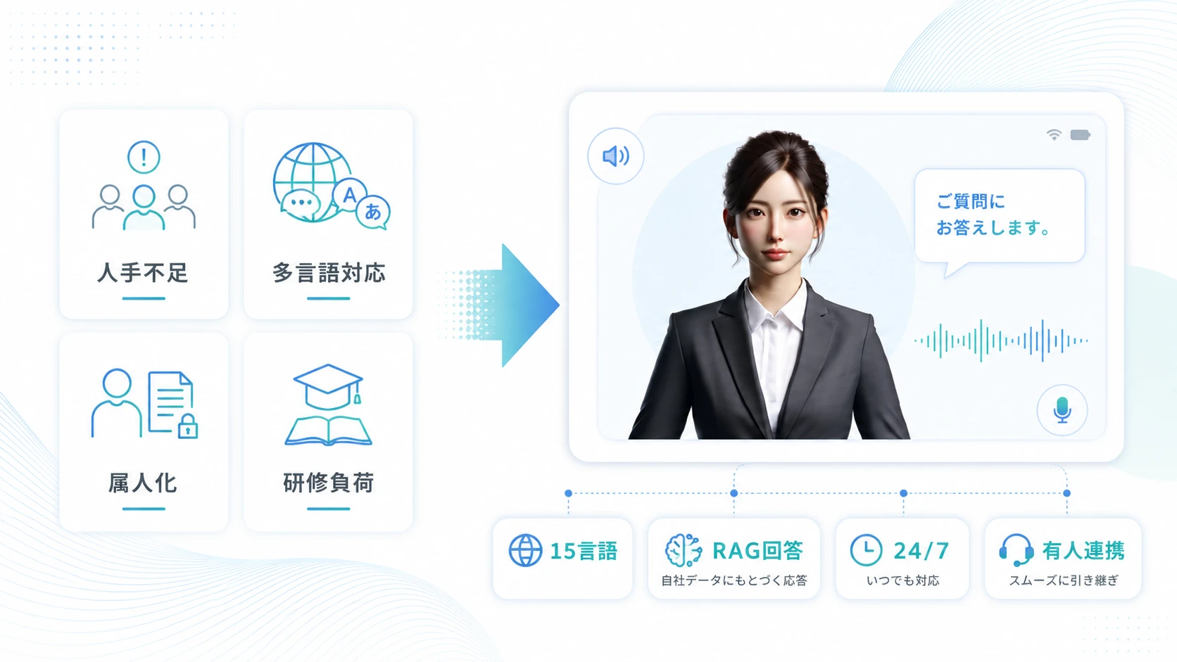 ビジネスの課題を解決する「対話型AIアバター」という選択肢