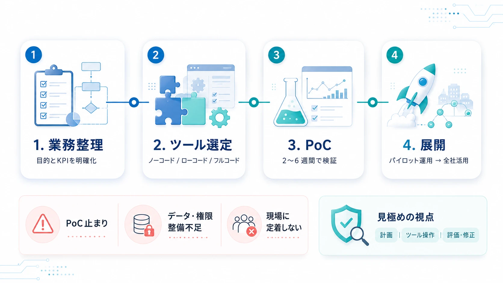 AIエージェントの導入ステップと失敗しないためのポイント
