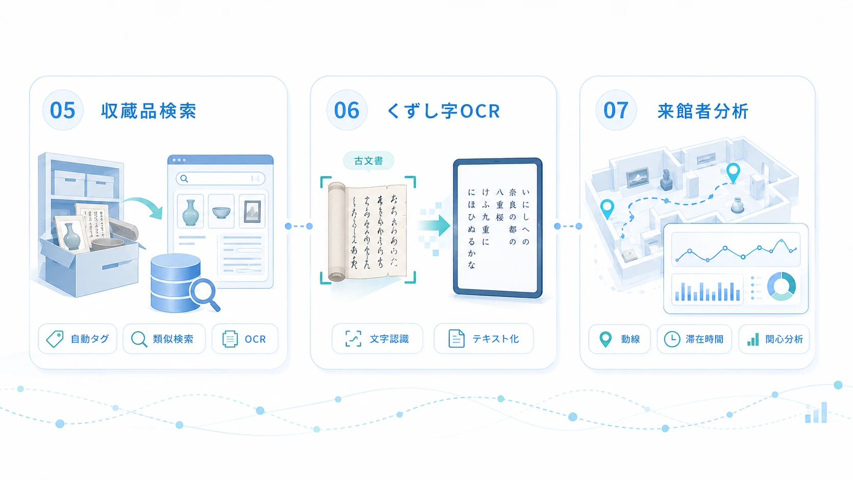 「経験と勘」をデータに置き換える3つのAI活用