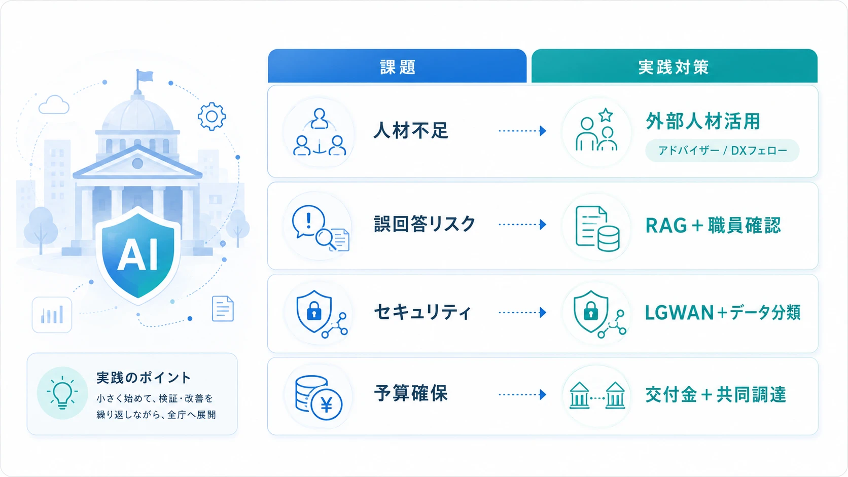 自治体がAI活用で直面する課題と実践的な対策