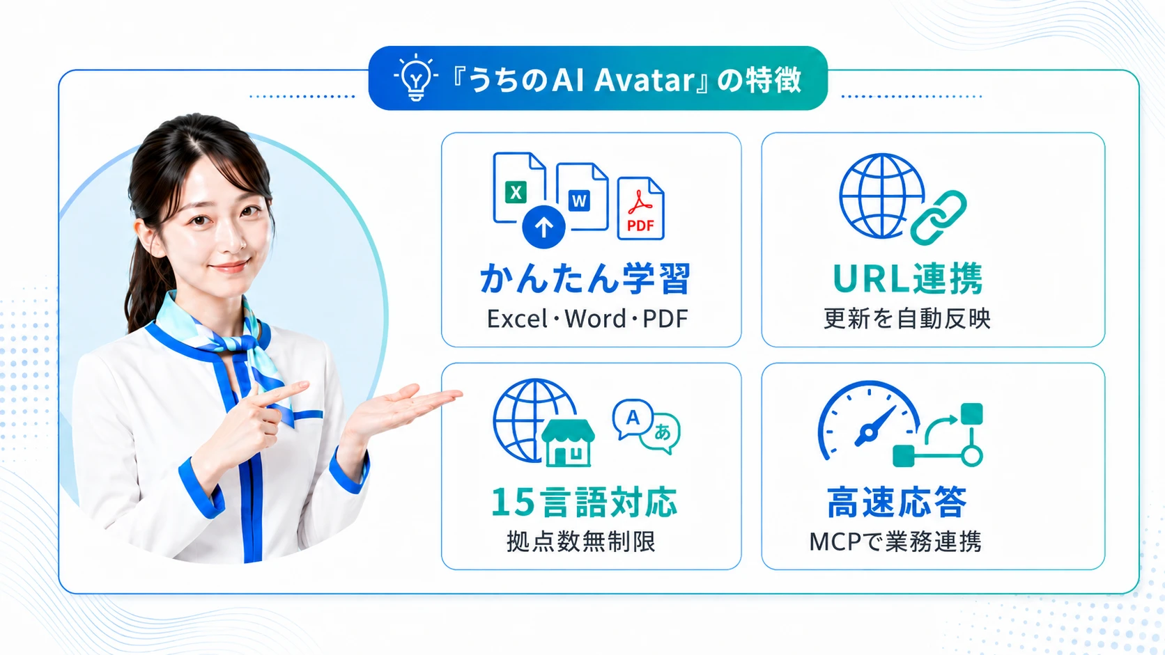 AIアバター接客での『うちのAI Avatar』活用例