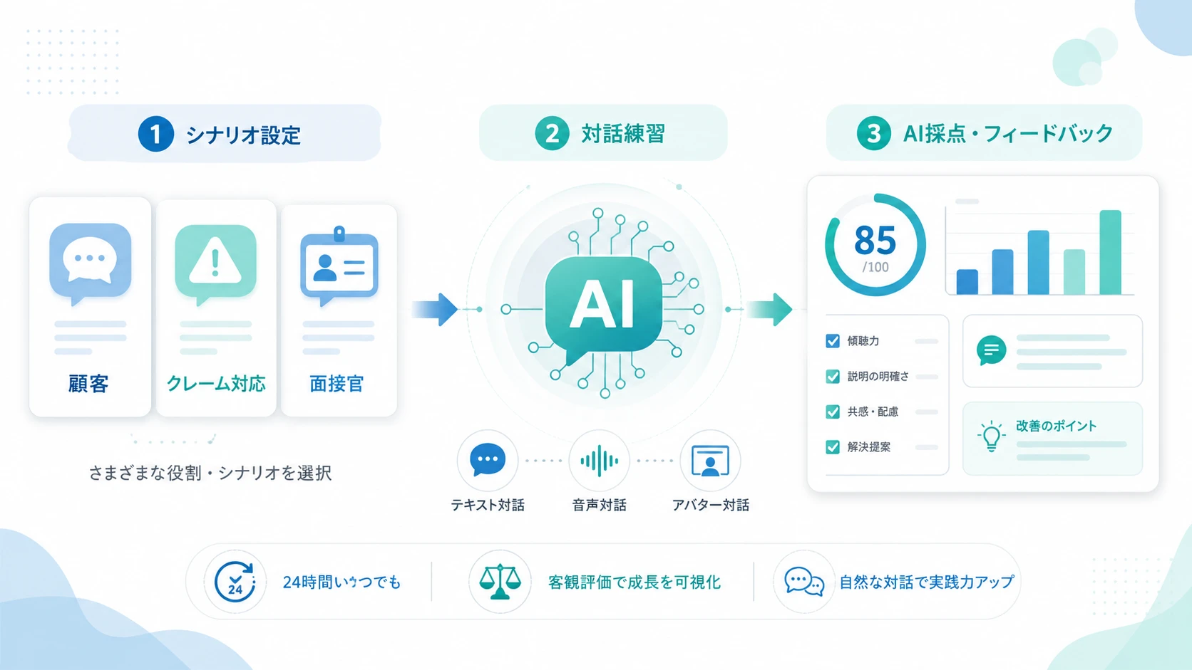 AIロールプレイング（AIロープレ）とは