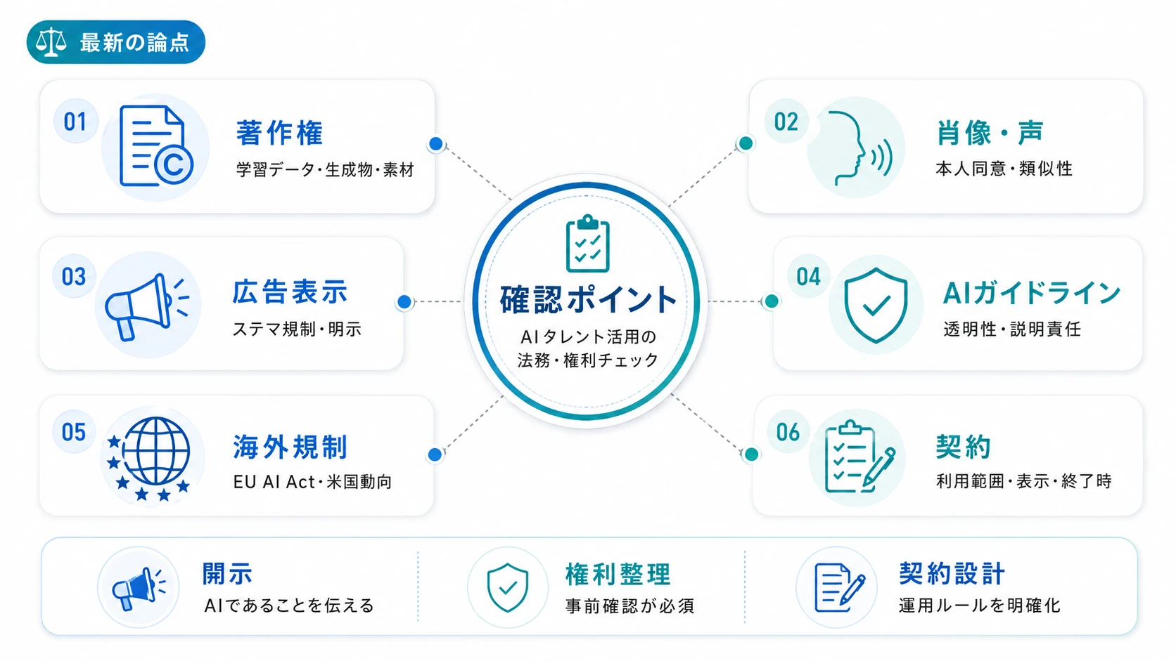 AIタレントに関する法律・権利の最新動向
