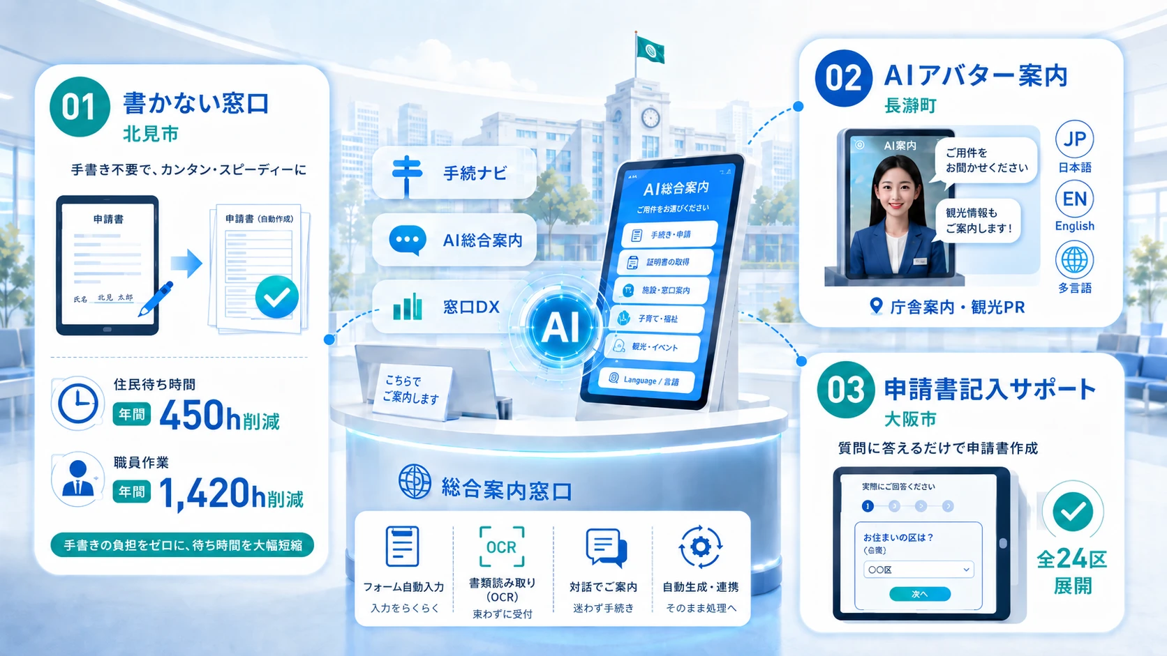 窓口・住民サービスの事例