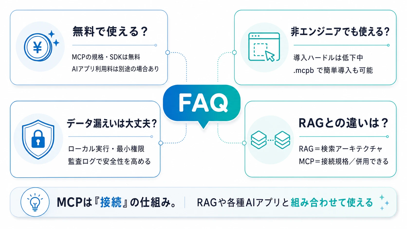 MCPに関するよくある質問(FAQ)
