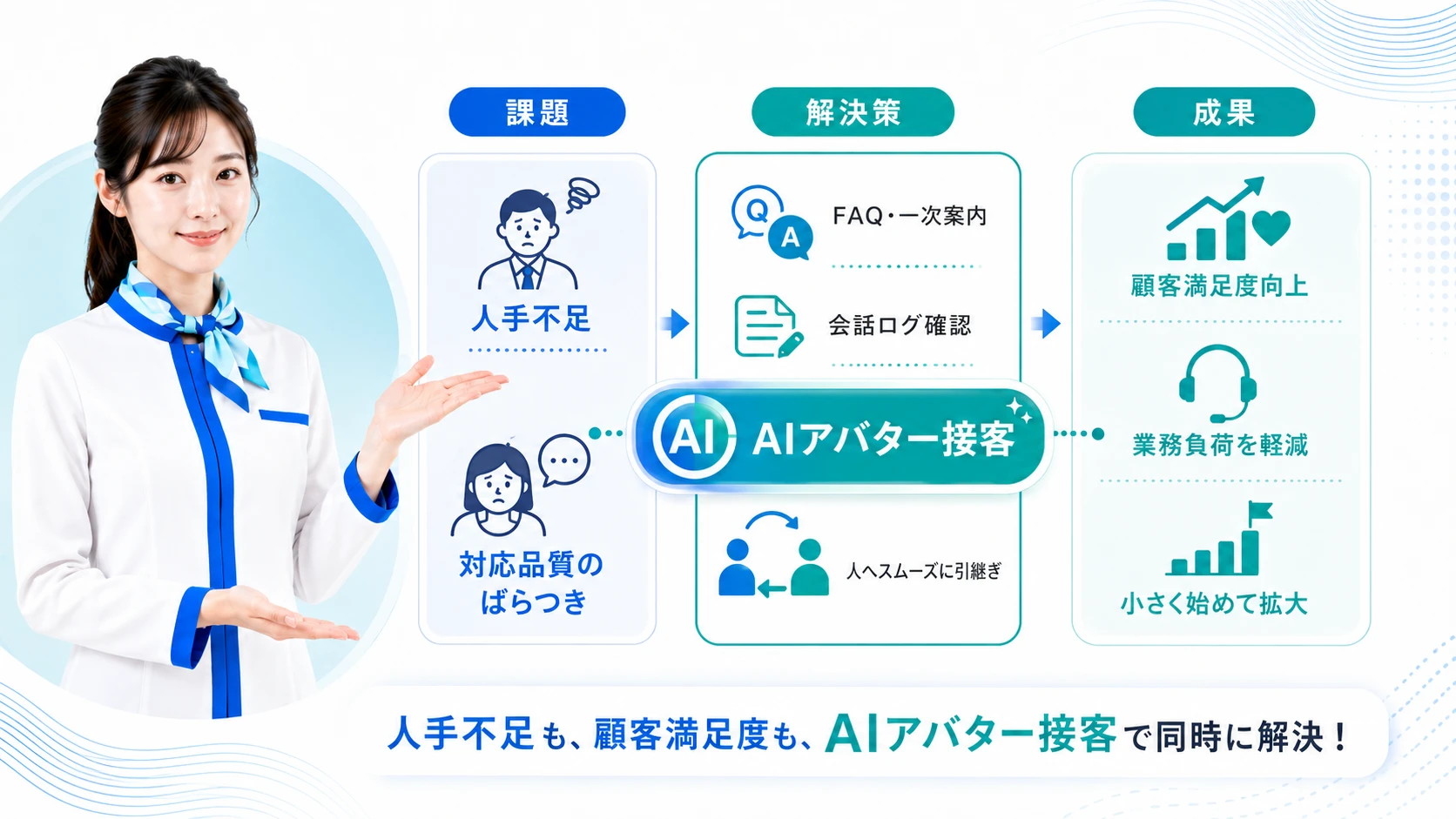 AIアバター接客で人手不足と顧客満足度の課題を同時に解決