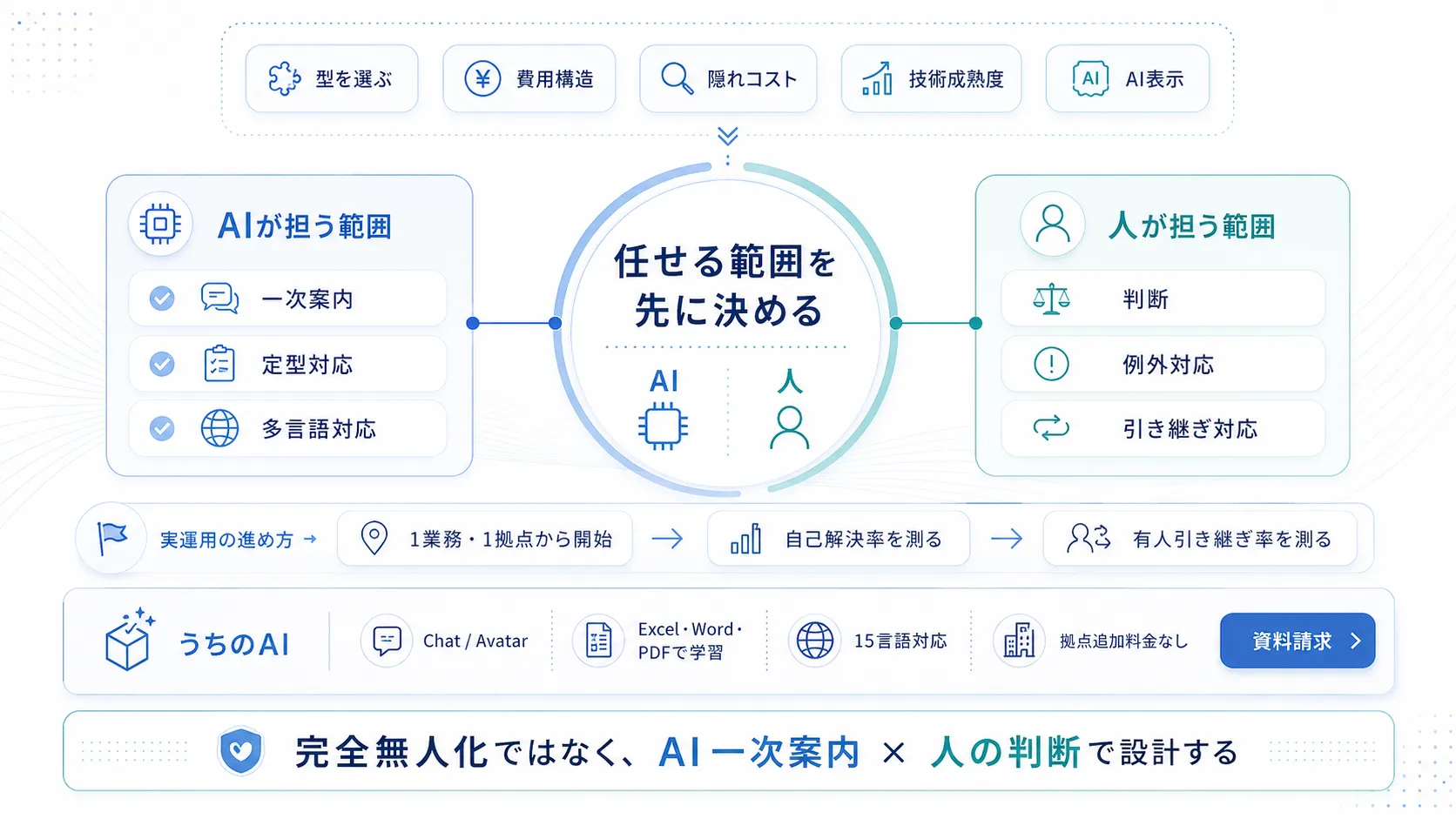 デジタルヒューマンは「任せる範囲」を決めてから導入する