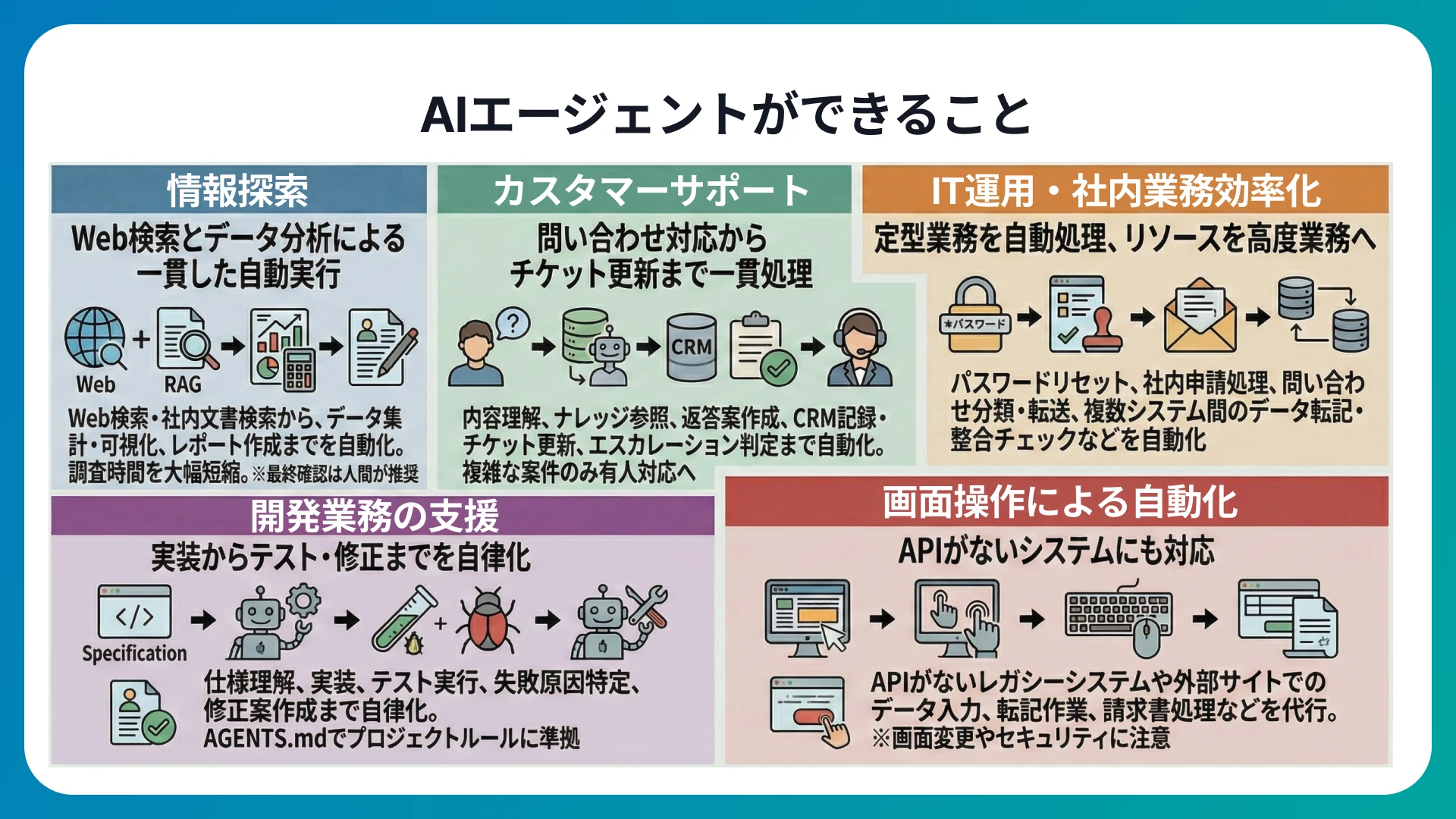 AIエージェントができること