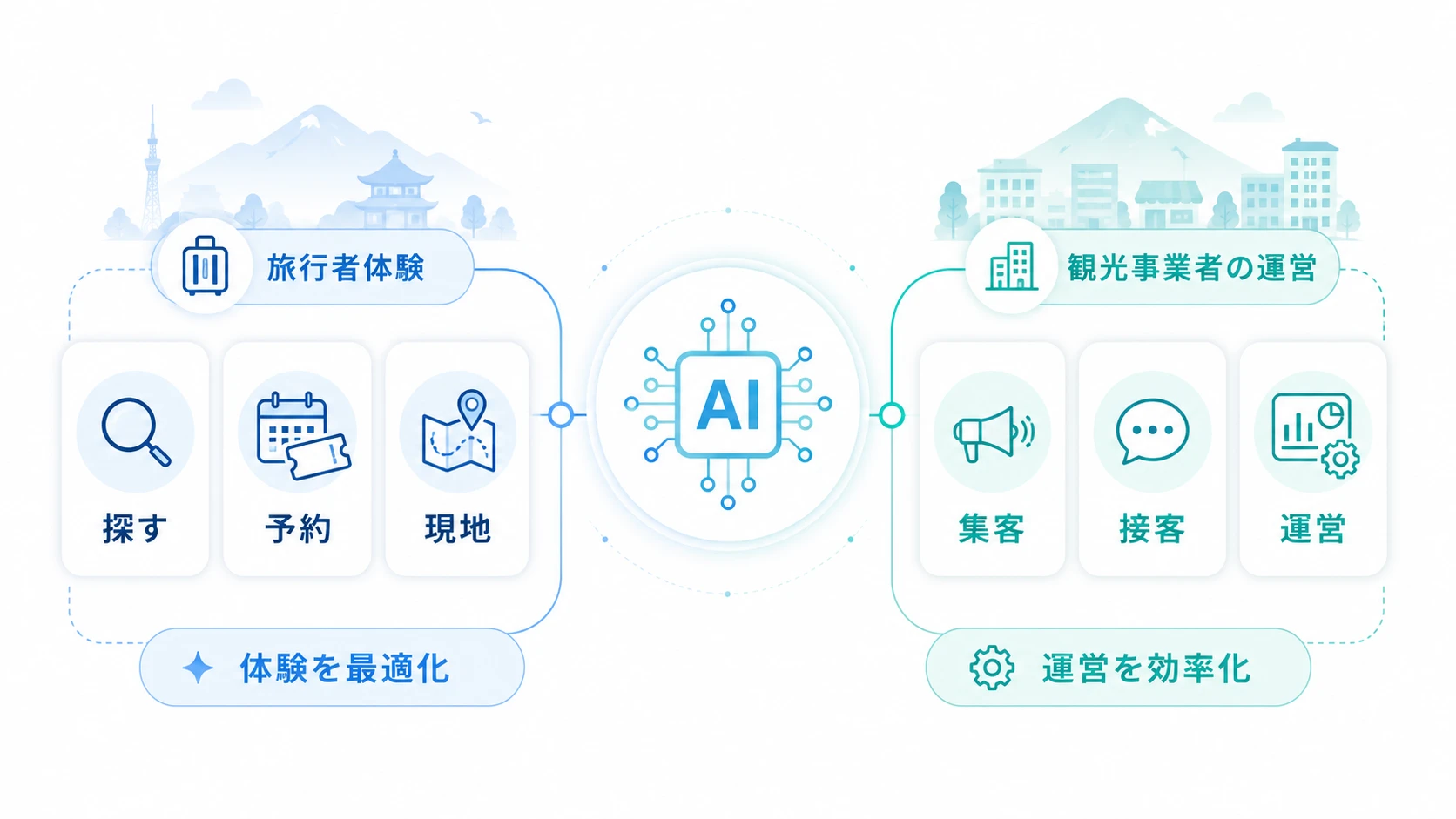 AI観光とは