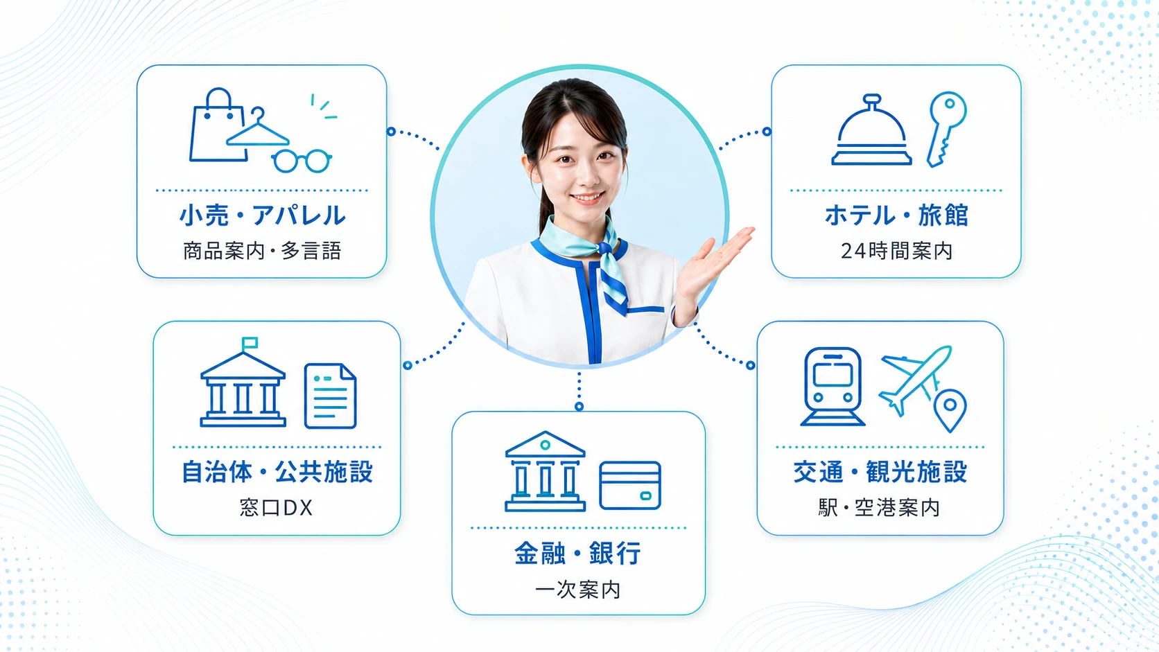 AIアバター接客の業種別活用事例