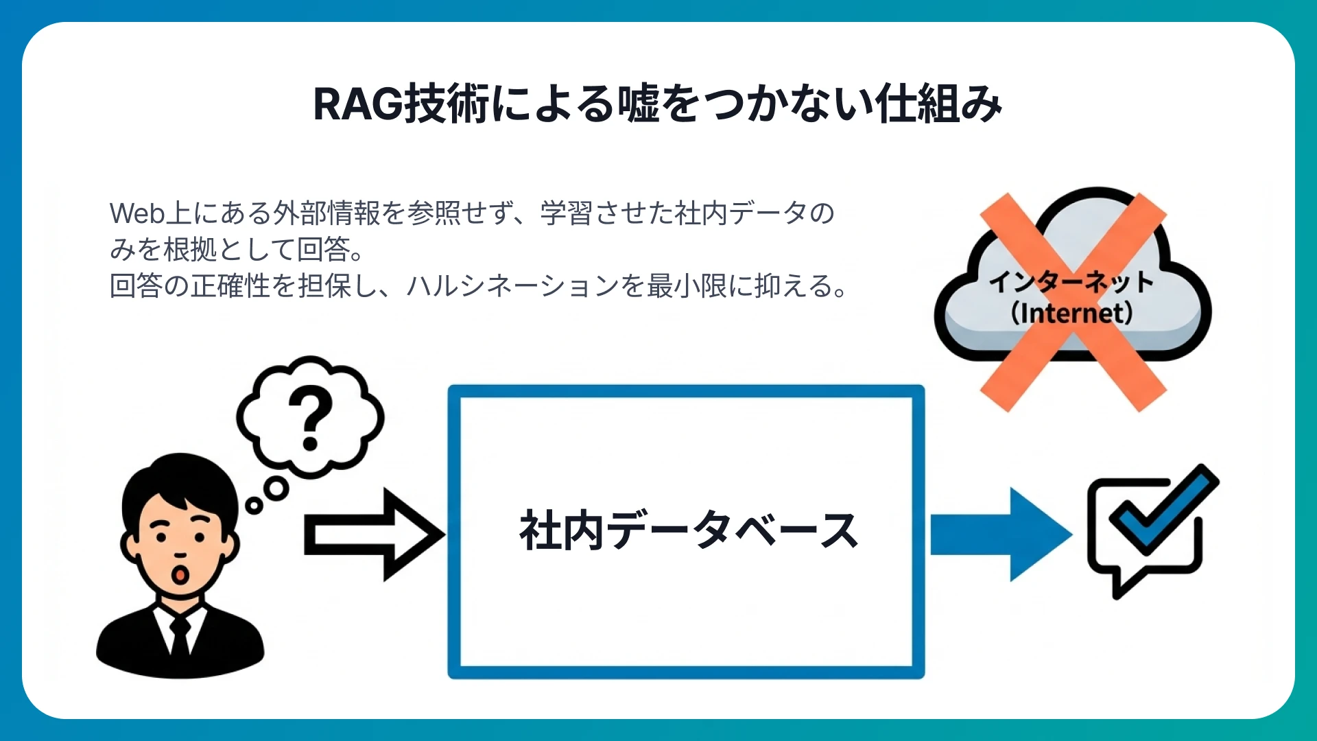RAGによる高精度の回答生成