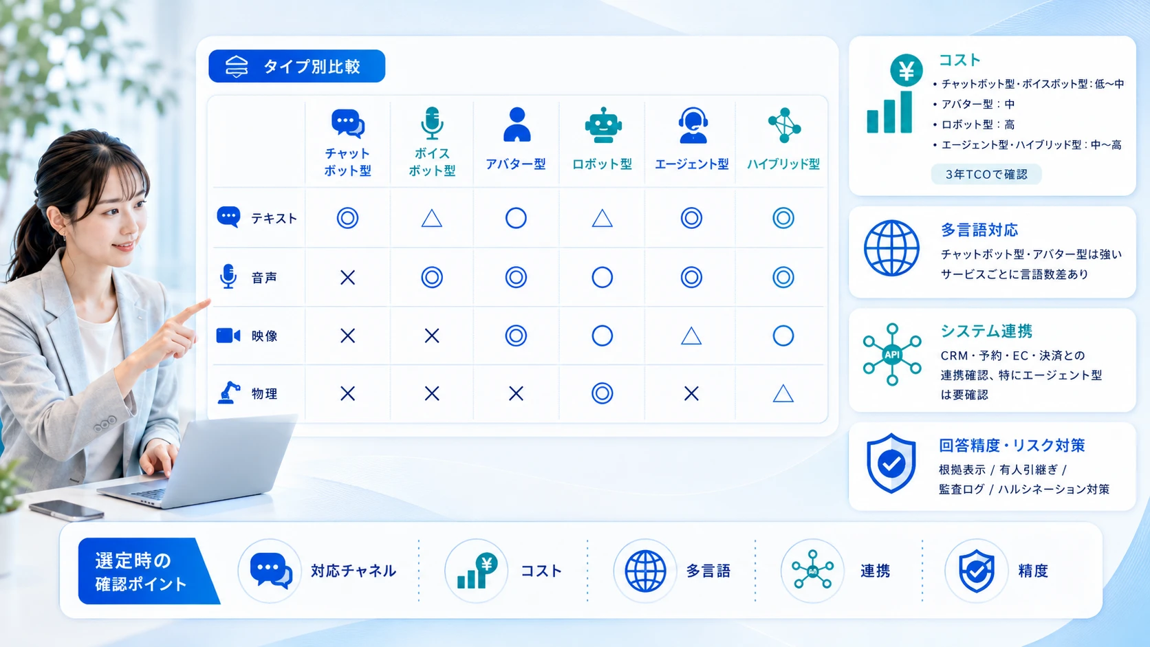 【比較表】AI接客のタイプ選定に使える評価軸