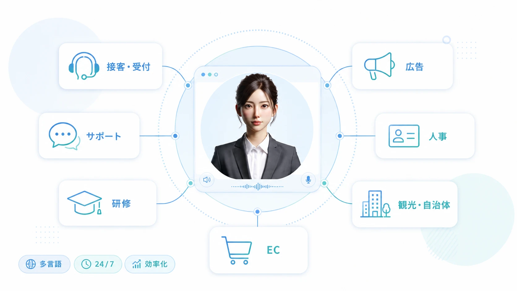 AIアバターのビジネス活用