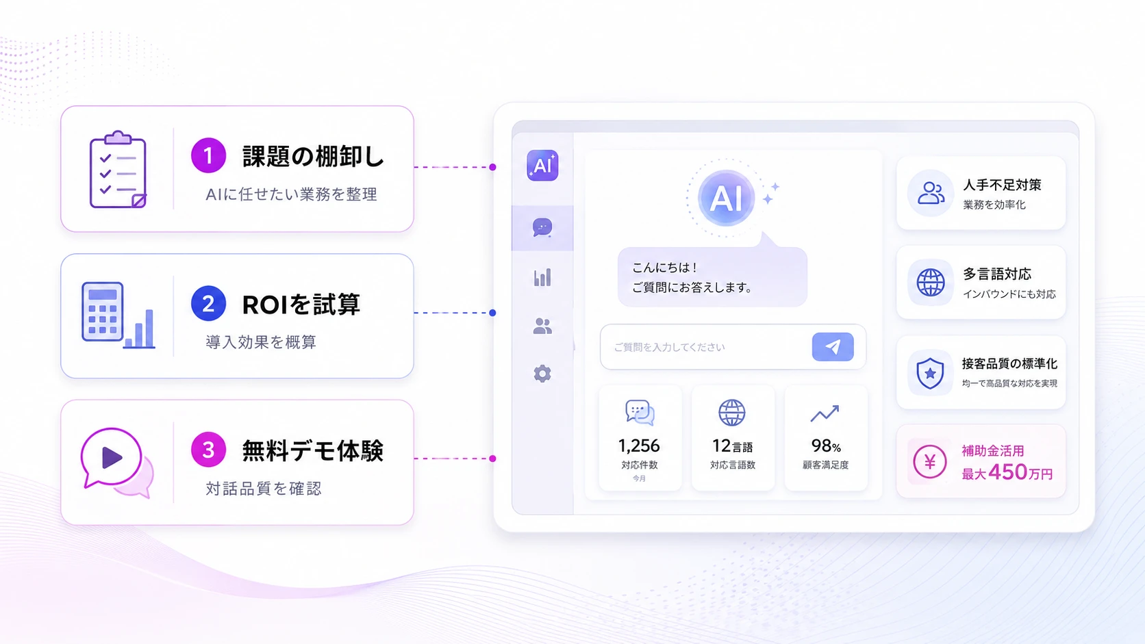 AIアバターを導入するために、今日からできること