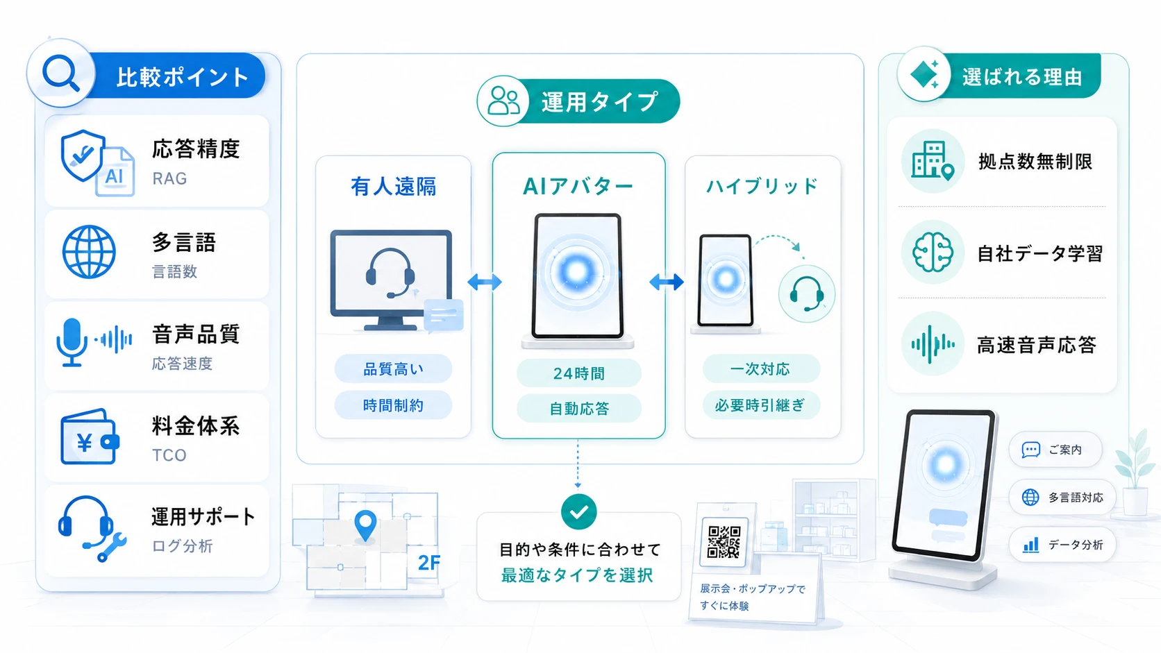 ショールーム向けAIアバターの選び方