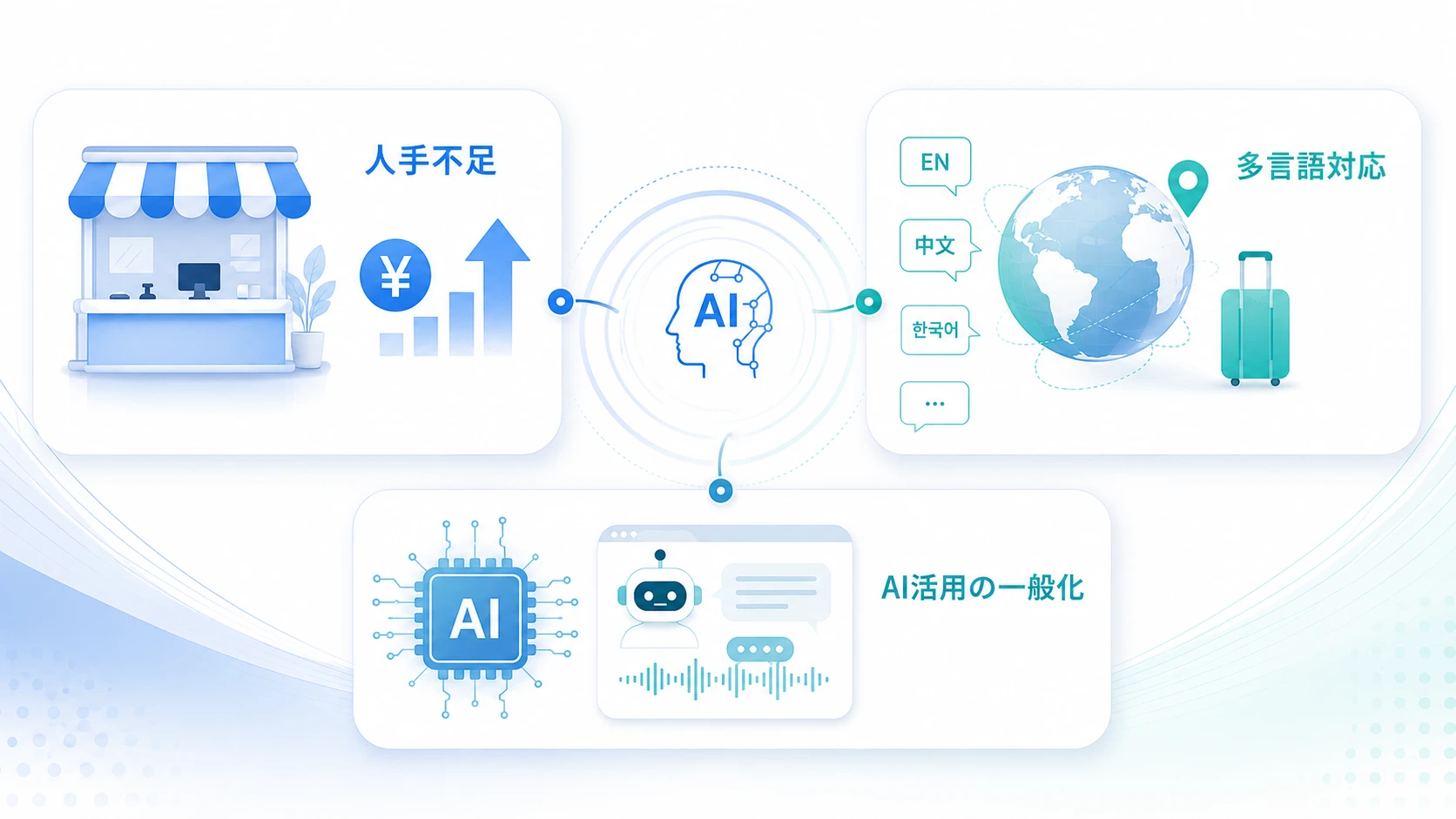 接客業のAI活用が「待ったなし」になった3つの理由