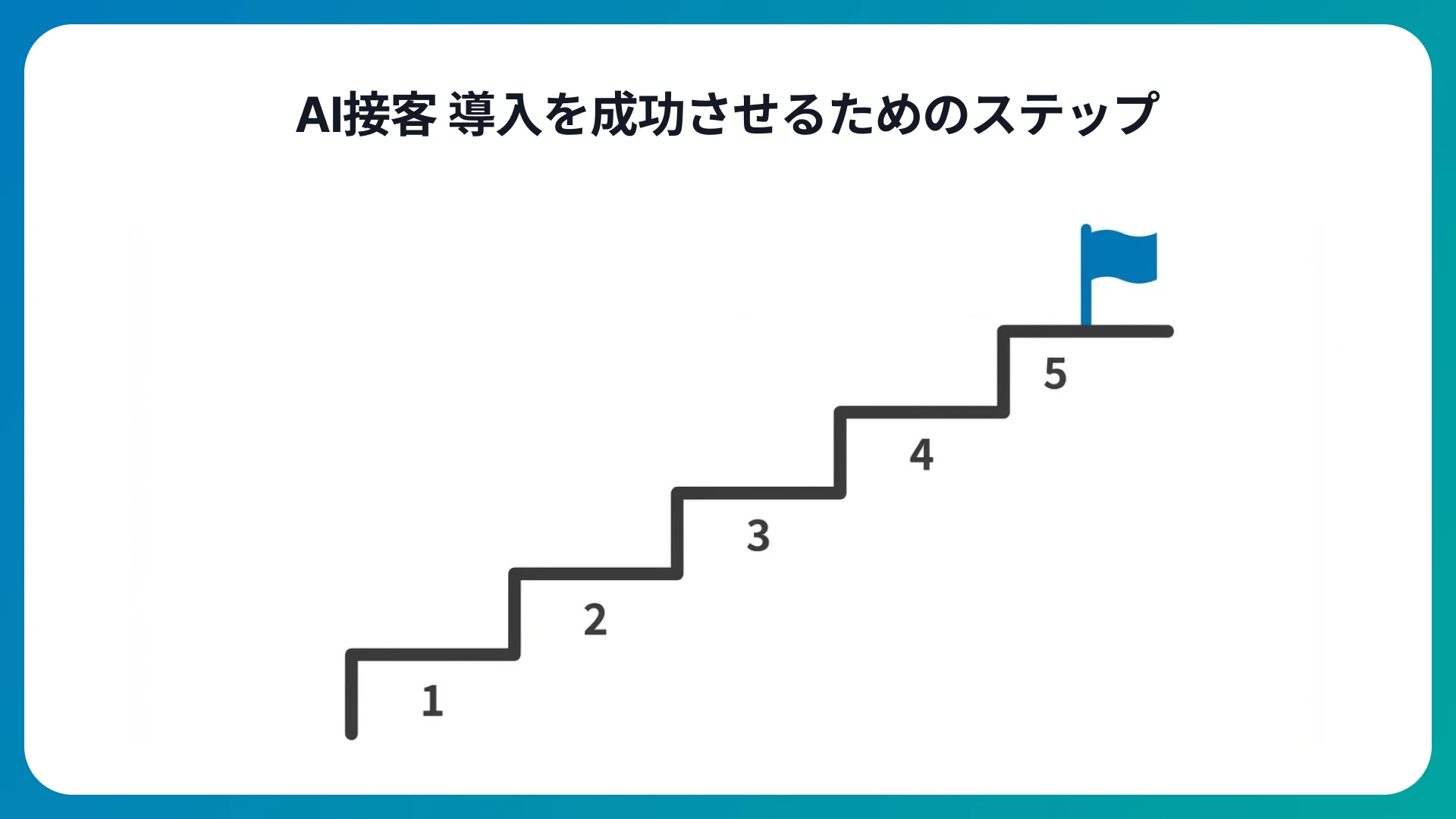 AI接客の導入手順