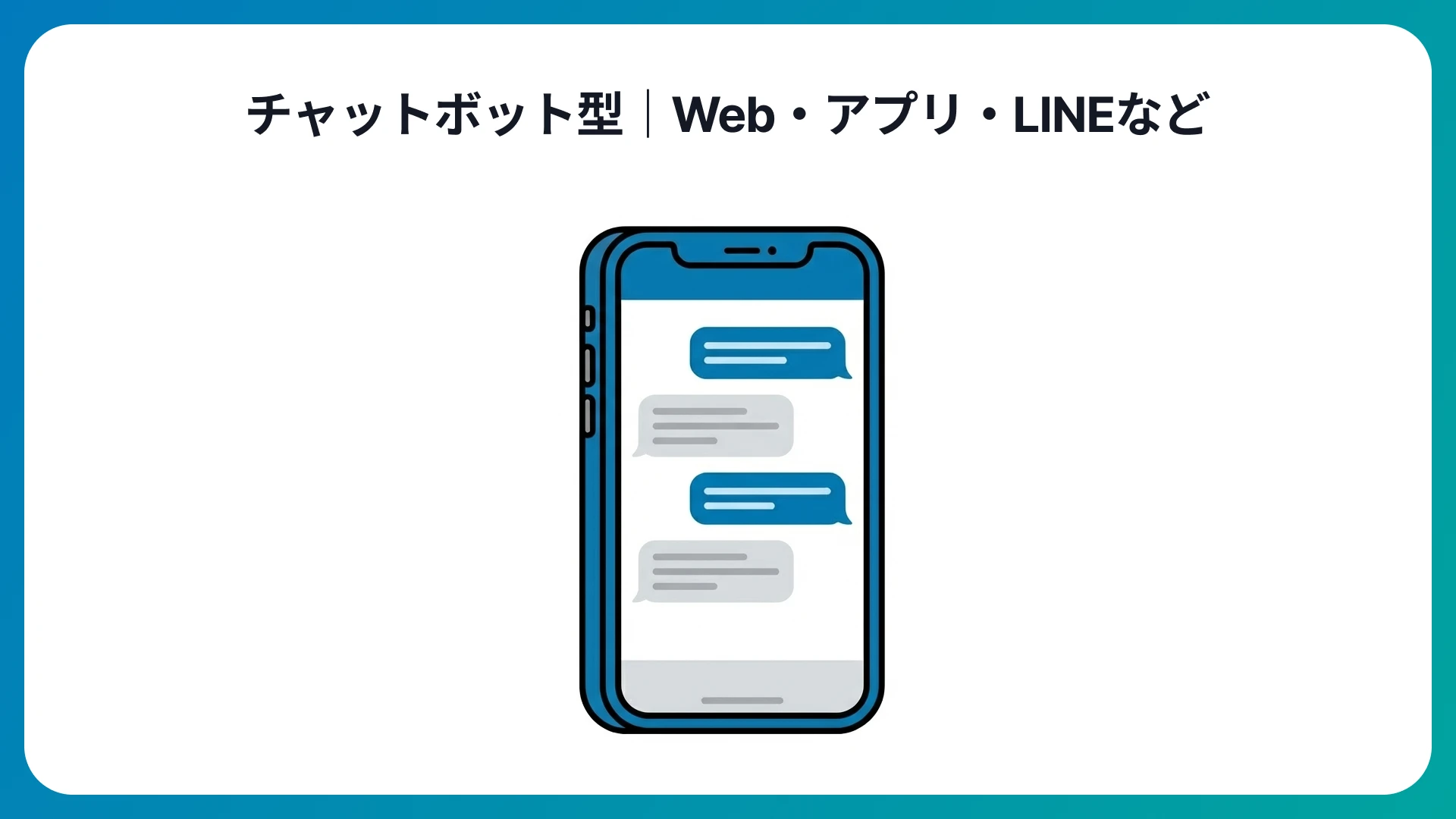 チャットボット型|Web・アプリ・LINEなど