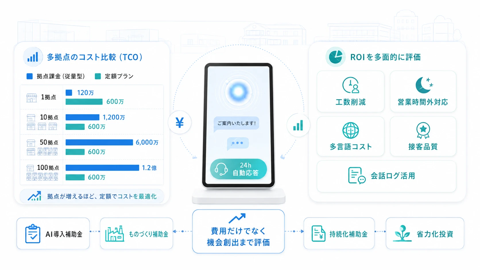 ショールームAIアバターの費用とROI