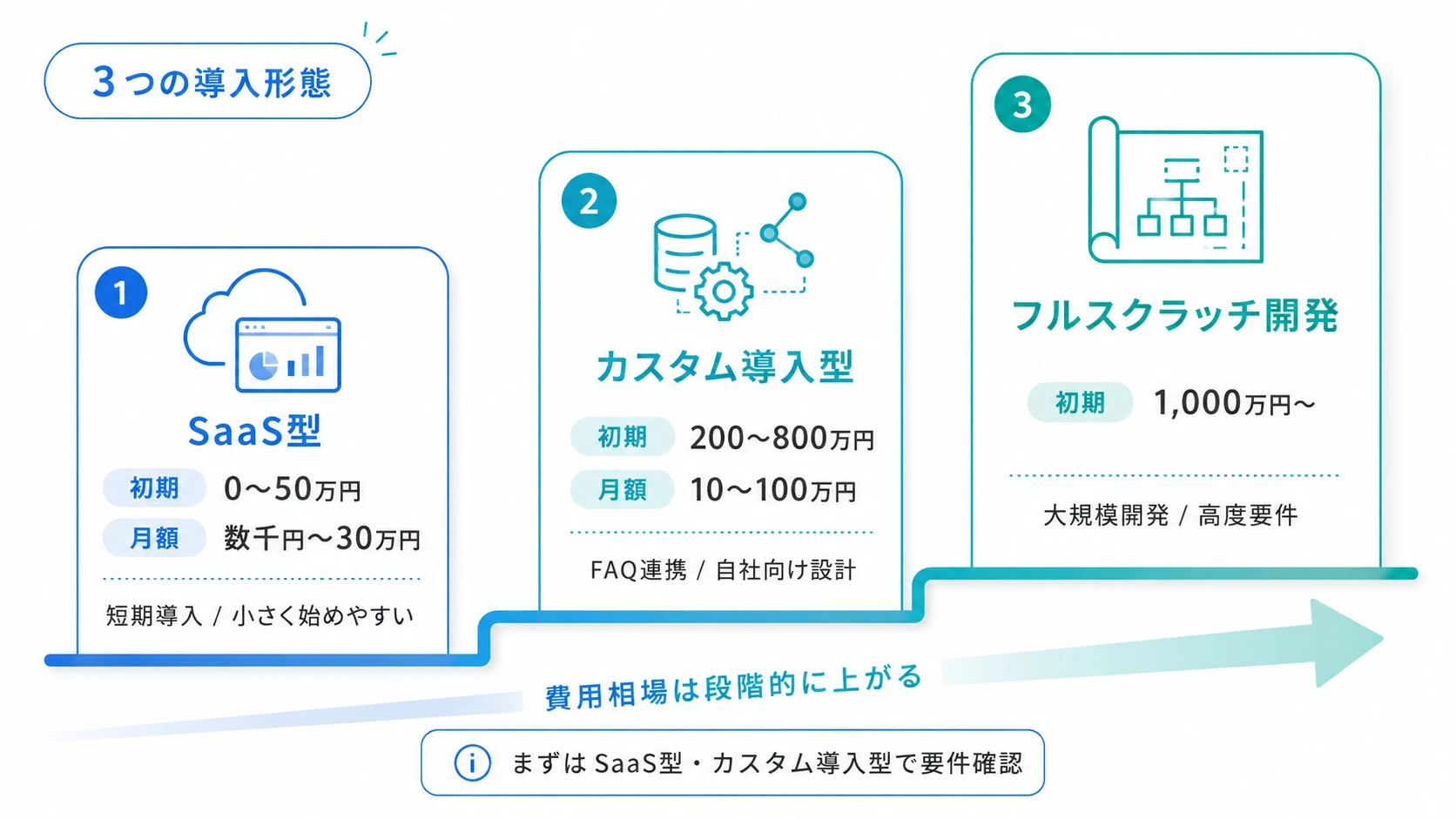 AIアバターの料金相場