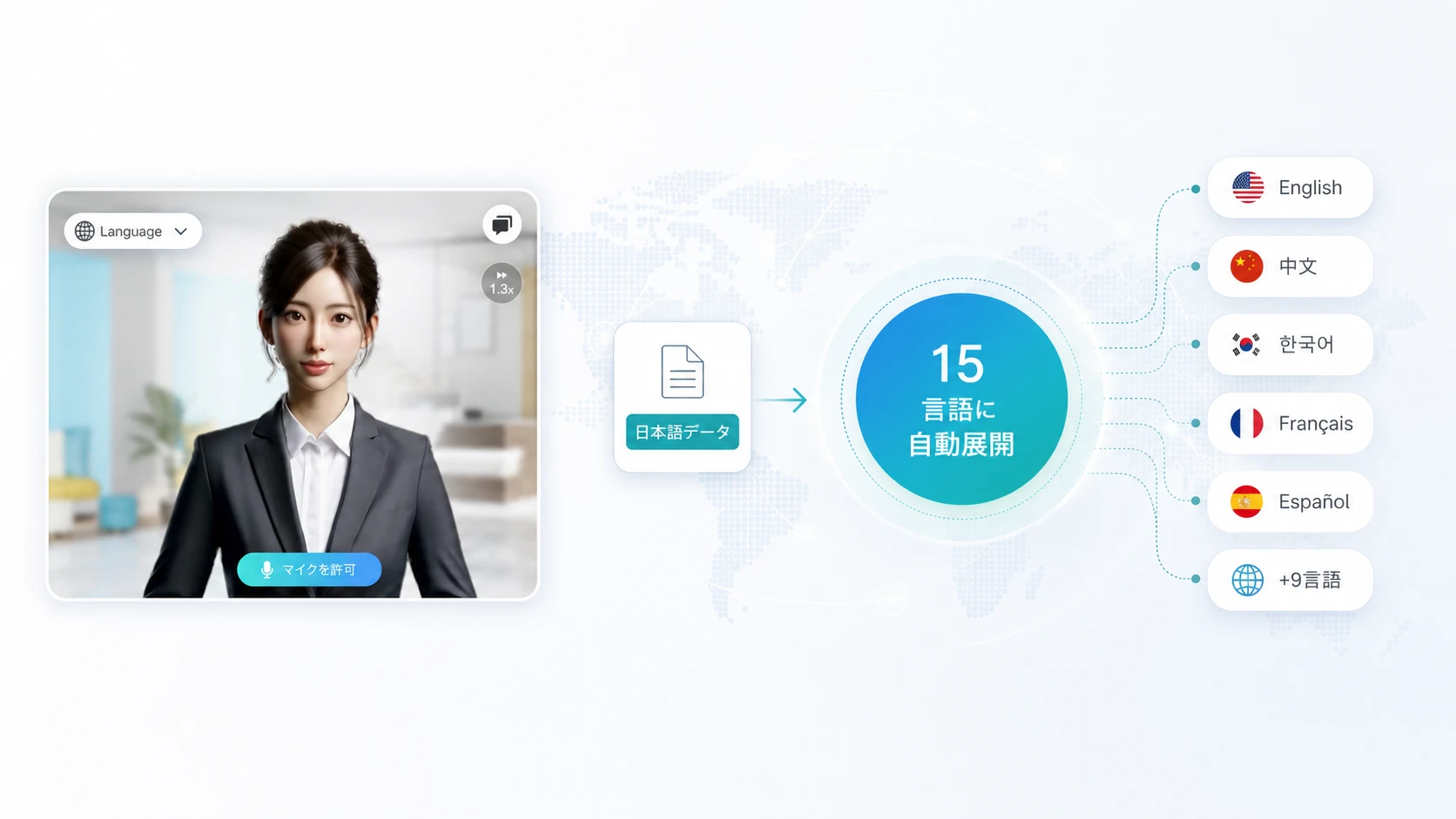 日本語データだけで15言語に対応できる仕組み