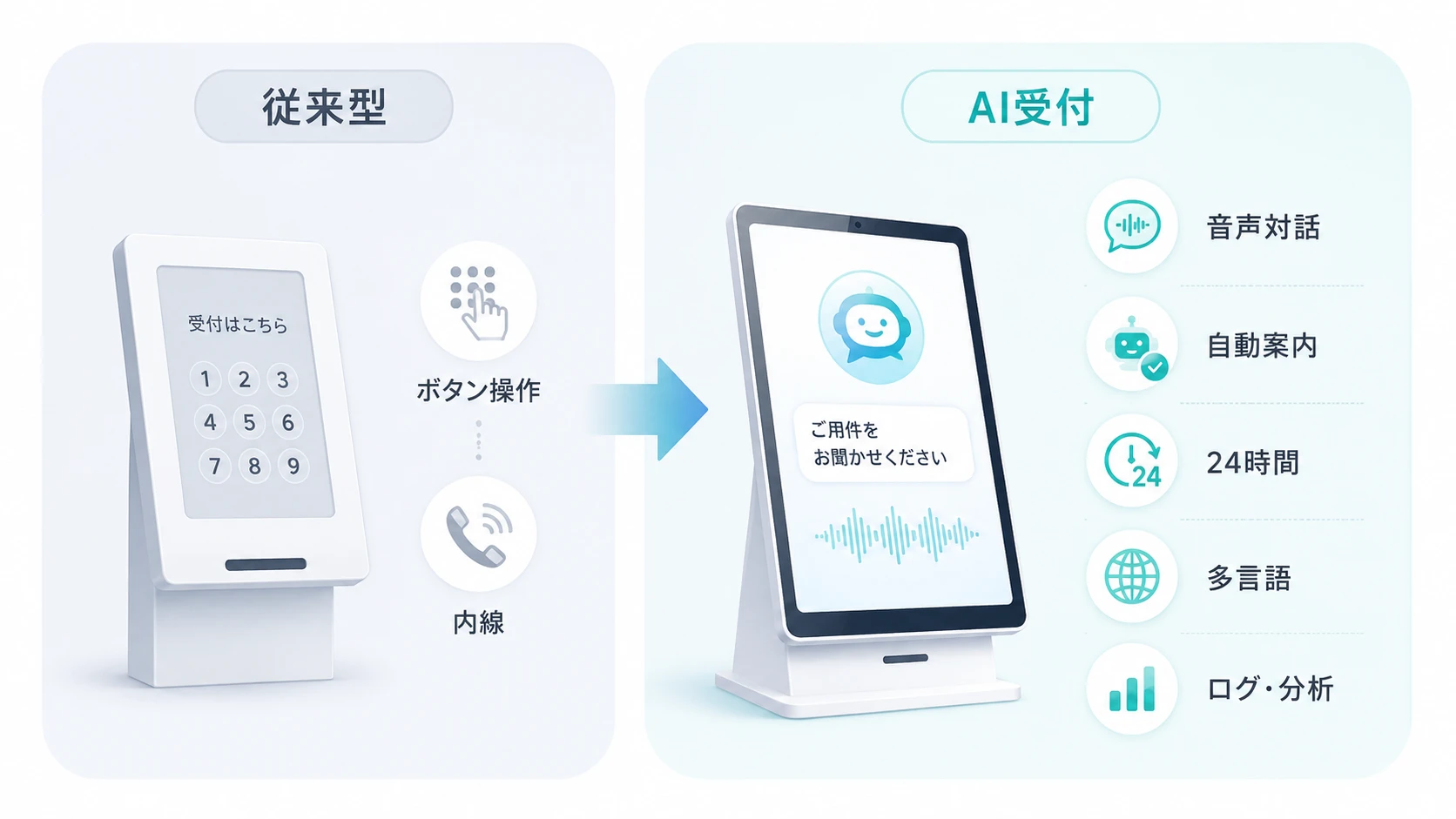 AI受付とは？従来の受付システムとの違い