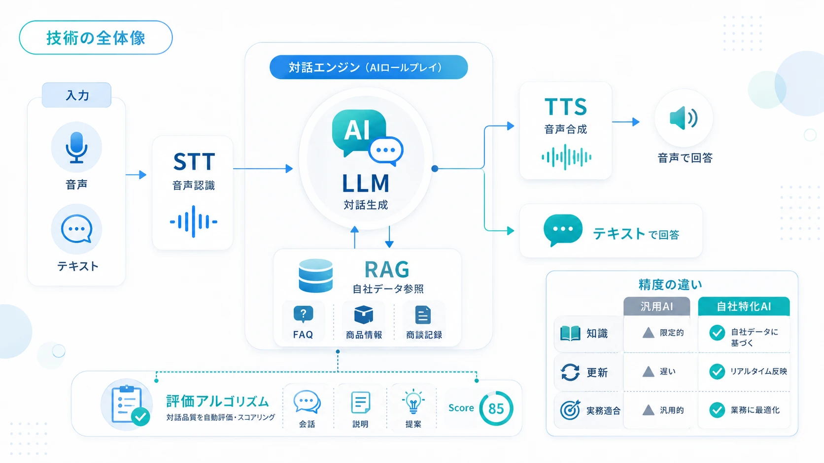 AIロープレの技術的な仕組みをわかりやすく解説