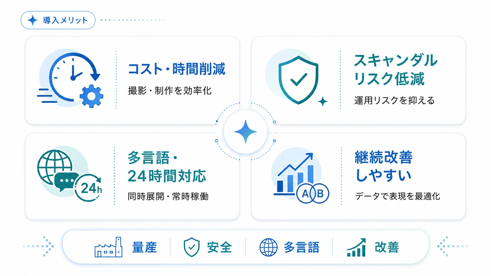 AIタレントのメリット