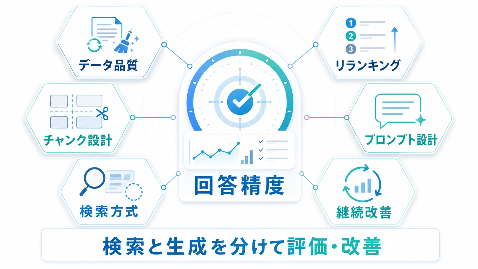 RAGの精度を左右する要因