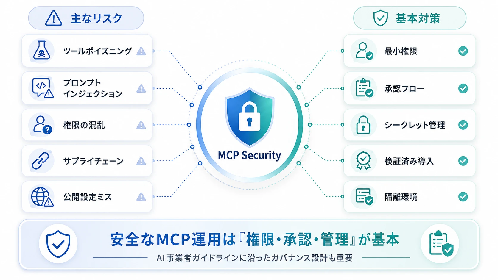 MCPを導入する際の注意点とセキュリティ対策