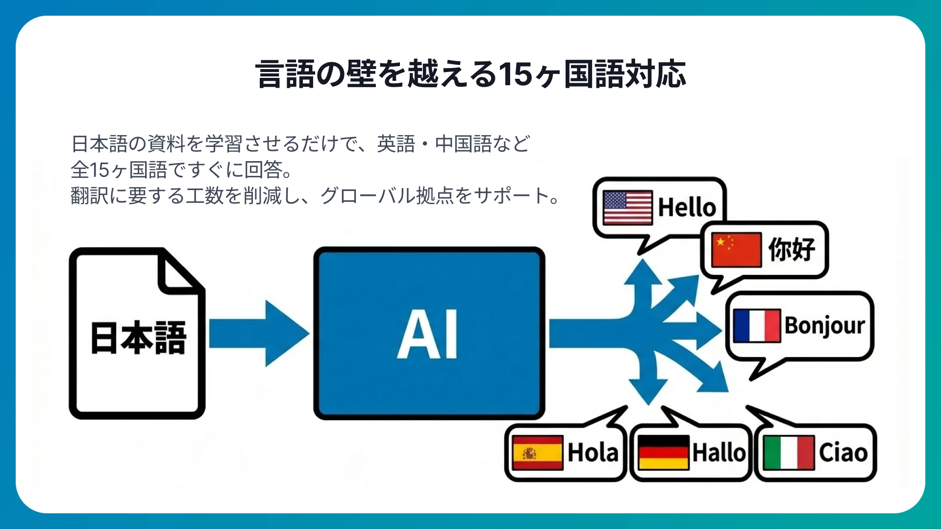 多言語対応によるグローバル展開