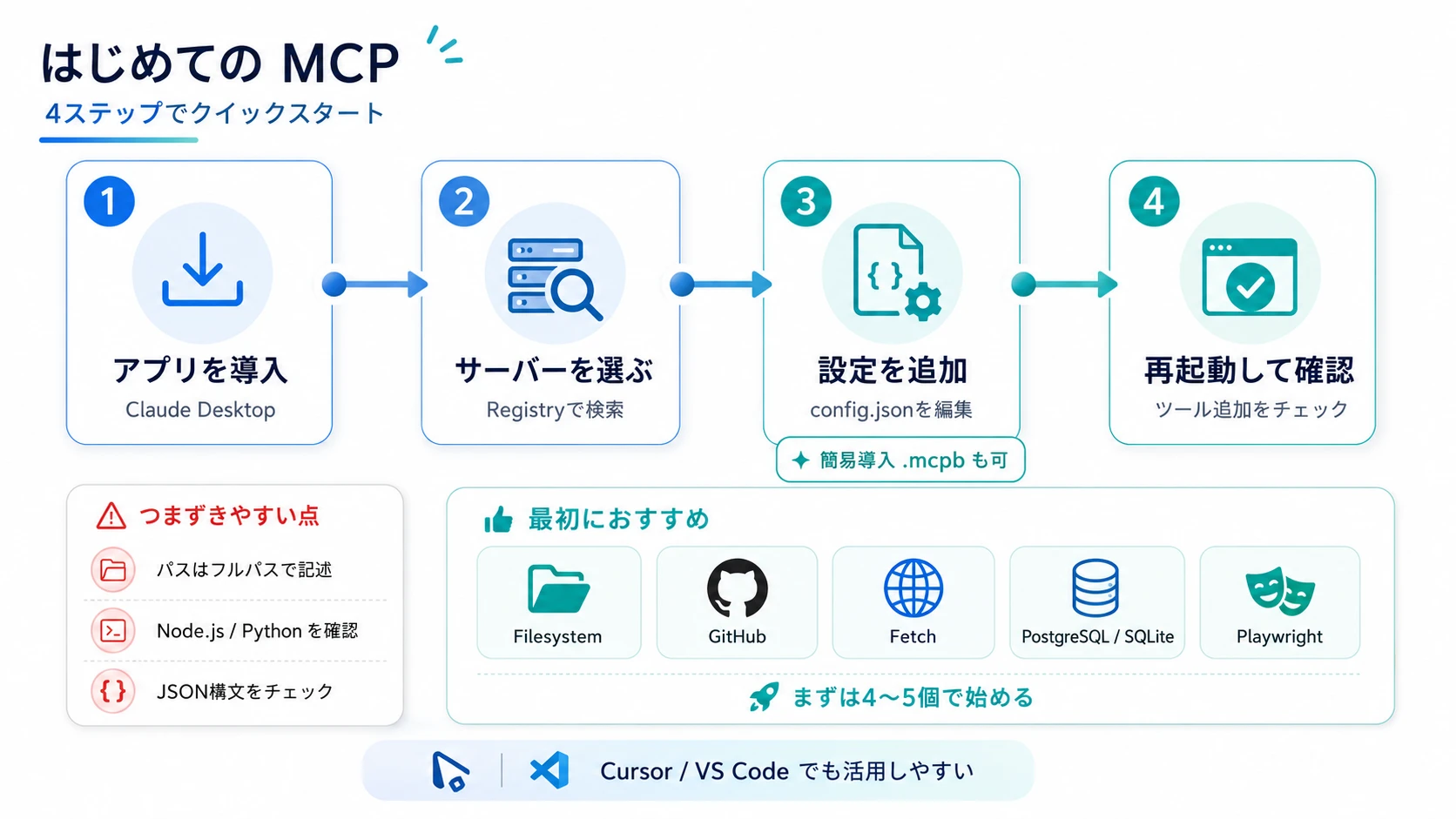 MCPの始め方