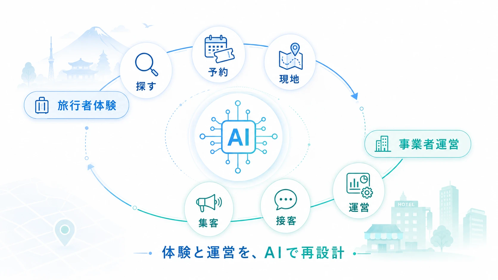 観光業界が直面する3つの課題