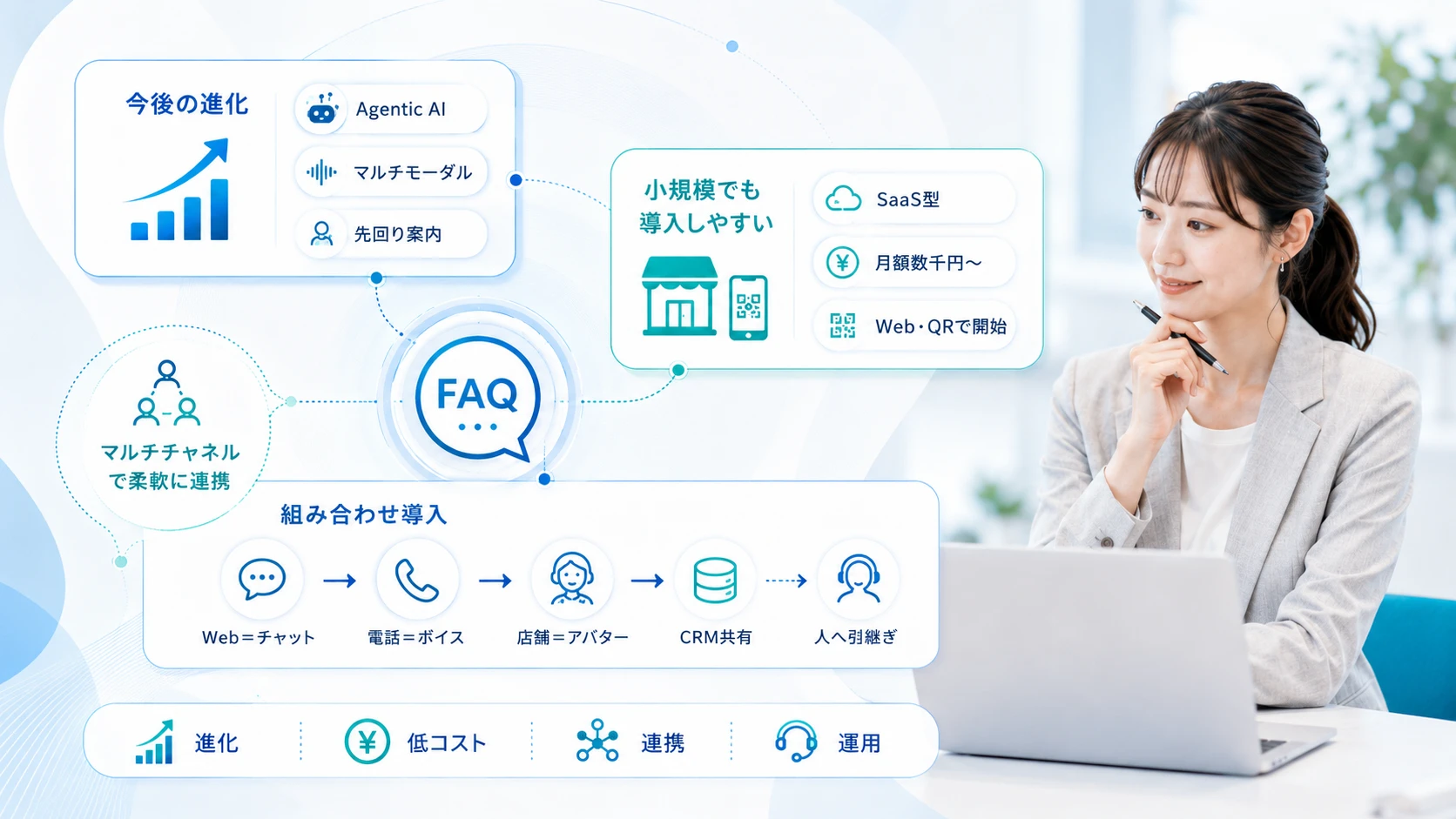 AI接客の種類に関するよくある質問