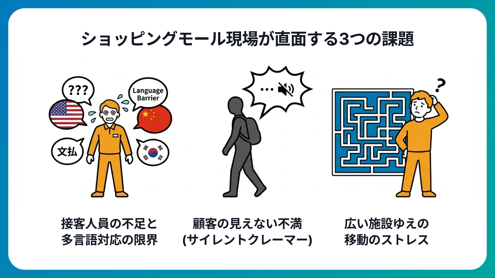 ショッピングモールでAI活用が必要な理由