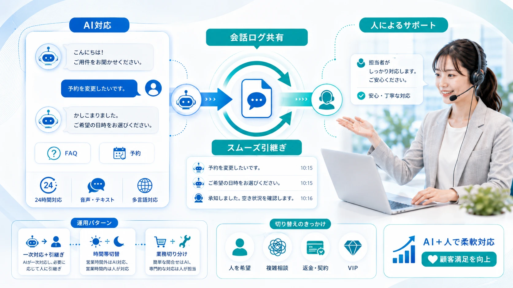ハイブリッド型AI接客
