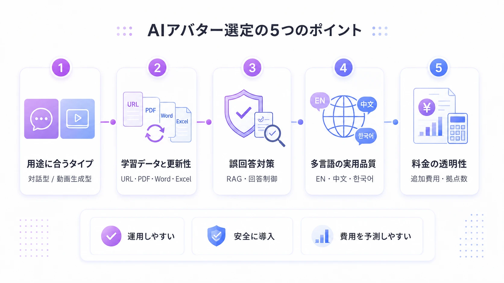 AIアバター導入で失敗しないための選定基準