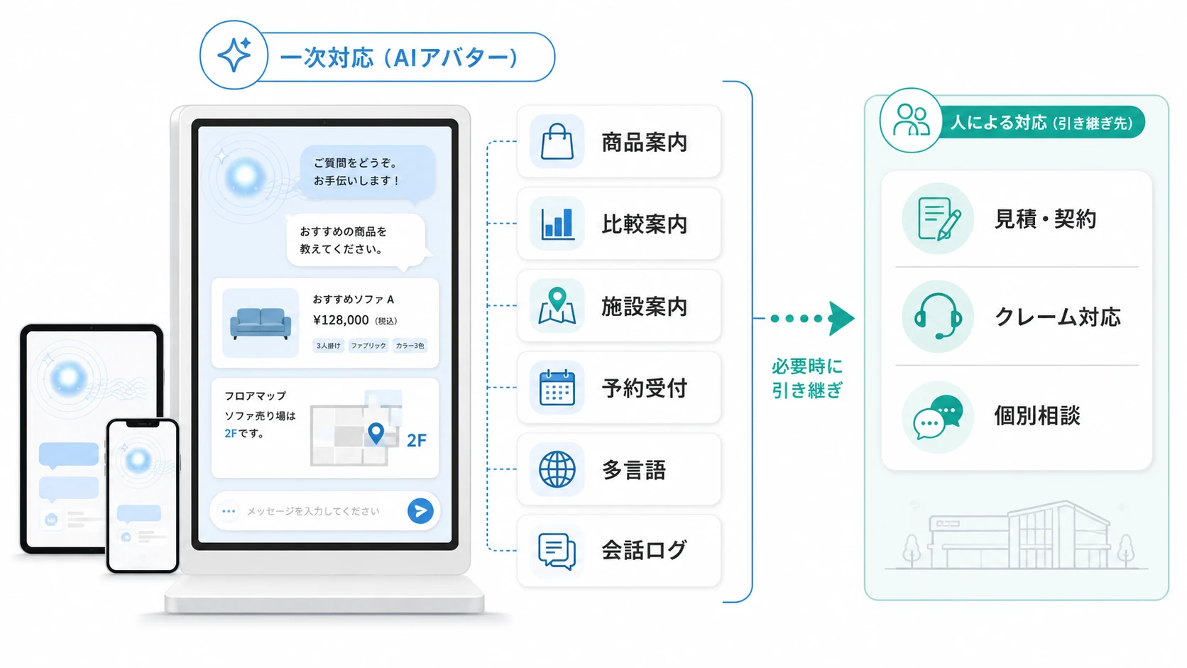 ショールームにおけるAIアバターとは