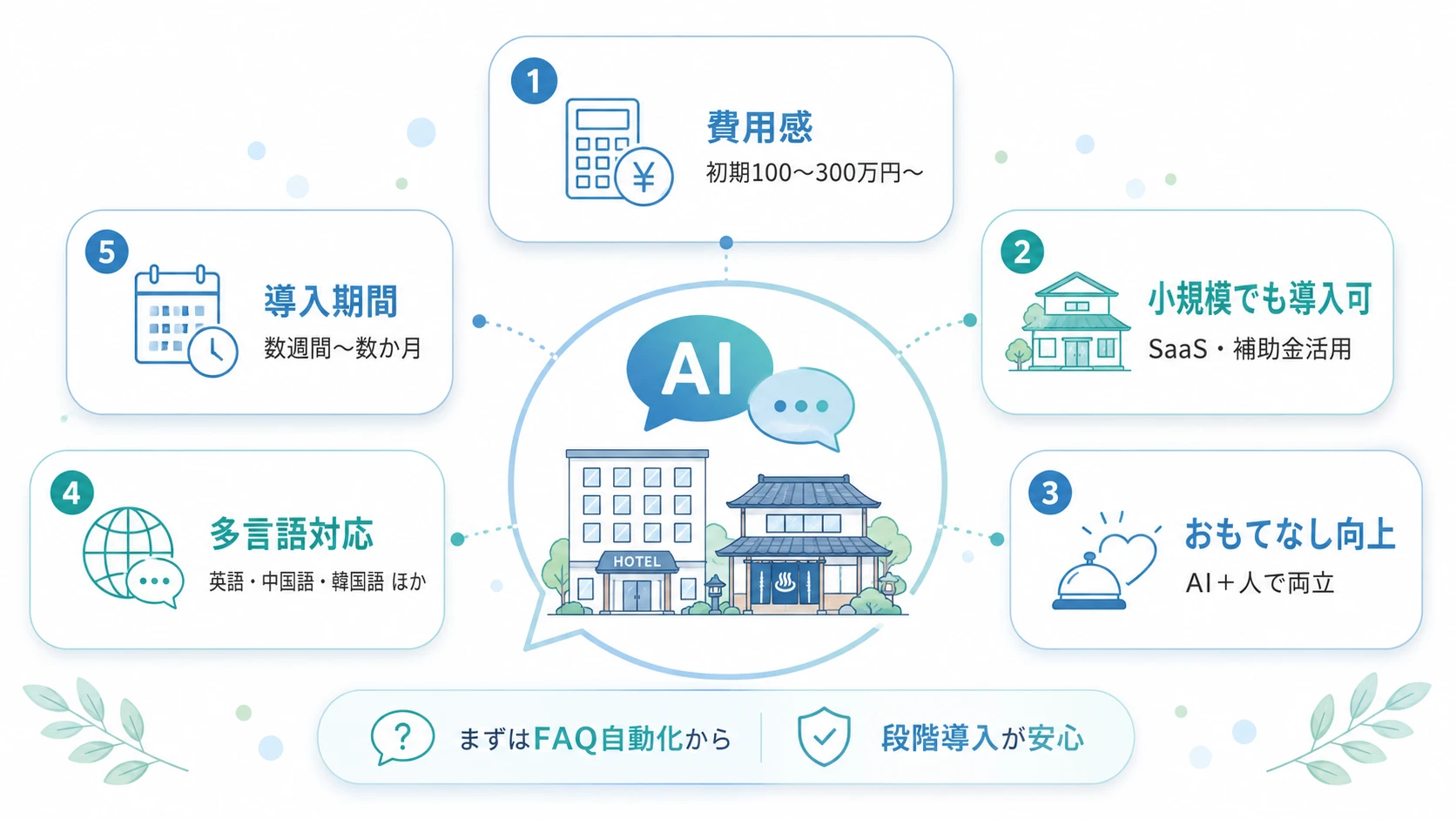 ホテル・旅館のAI活用に関するよくある質問(FAQ)