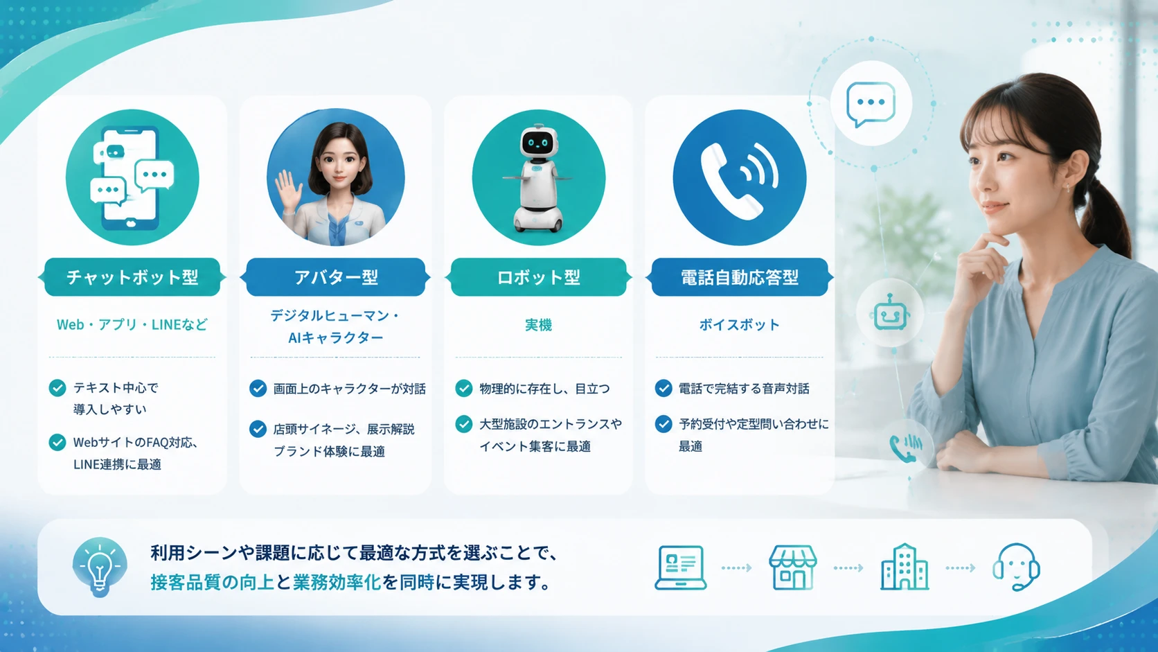 AI接客サービスの種類