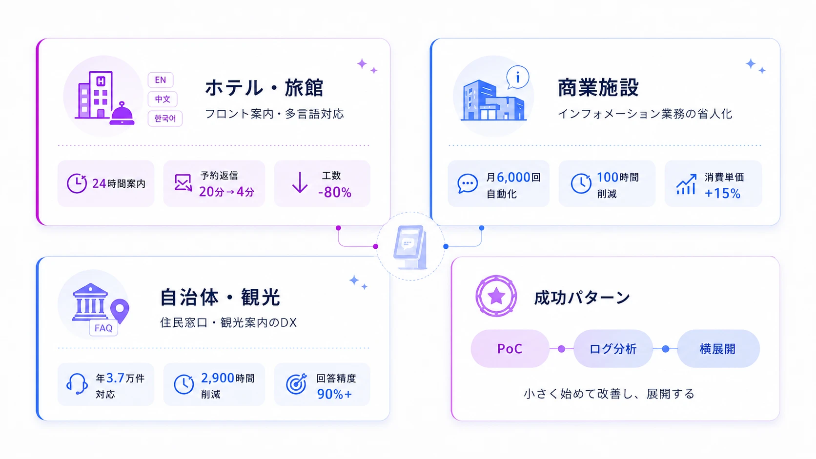 【業界別】AIアバター導入の成功事例